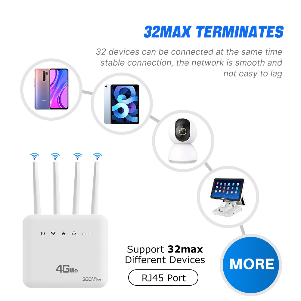 XUNYOU-LINK 4G LTE WiFi Router - 4G Lte Router Sim recension och pris